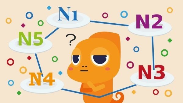 Prepare for the JLPT