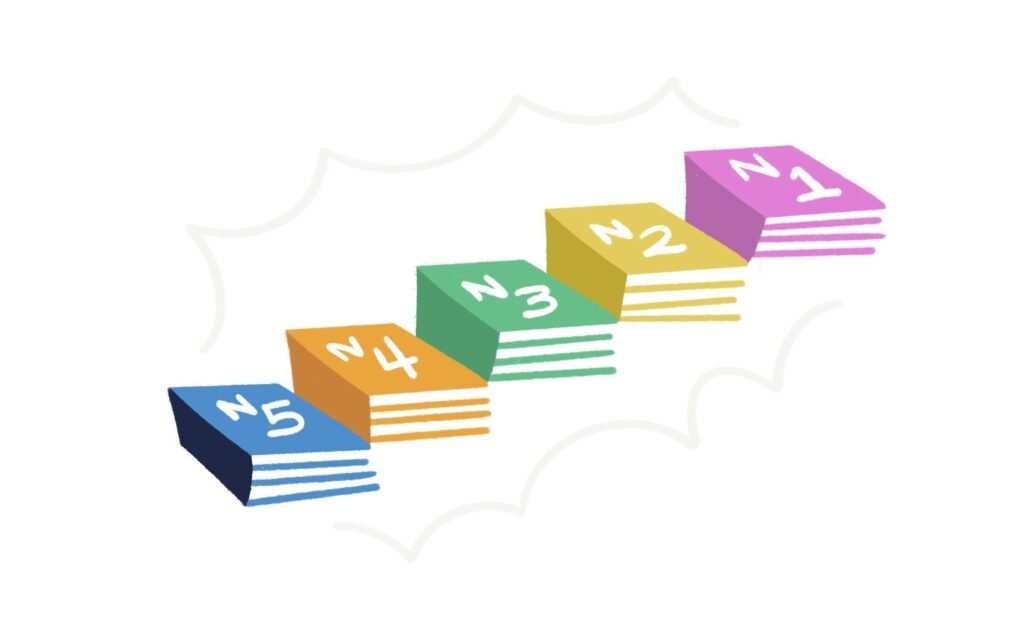 JLPT Exam Levels