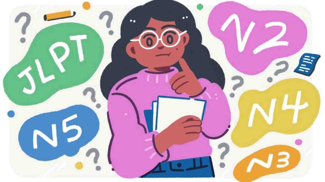 JLPT Exam Levels Explained (N5 to N1) – Complete Guide