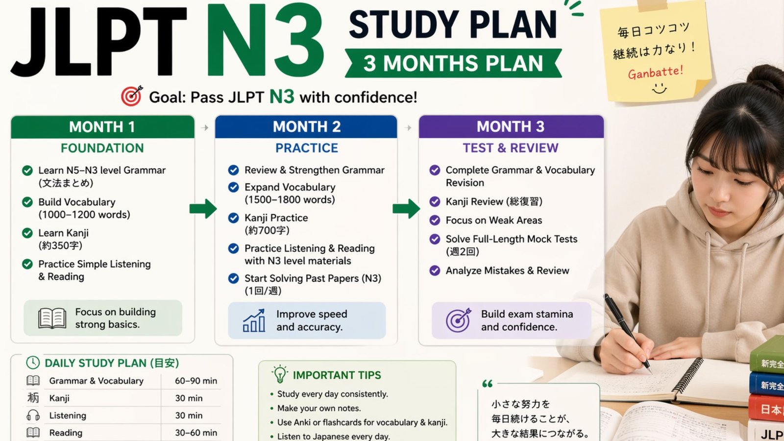 JLPT N3 Study Plan in 3 Months: Syllabus, Tips & Strategy 2026